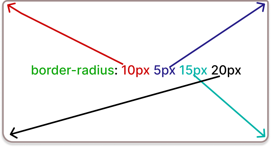 border-width