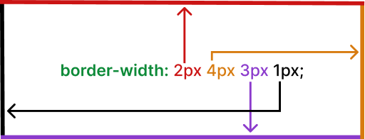 border-width