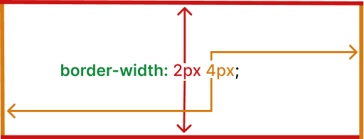 border-width