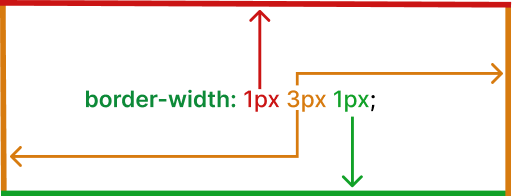 border-width